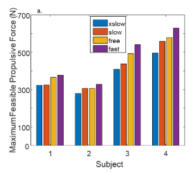 Rice et al 2018 Abstract