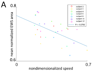 Sundararajan et al 2018a Abstract